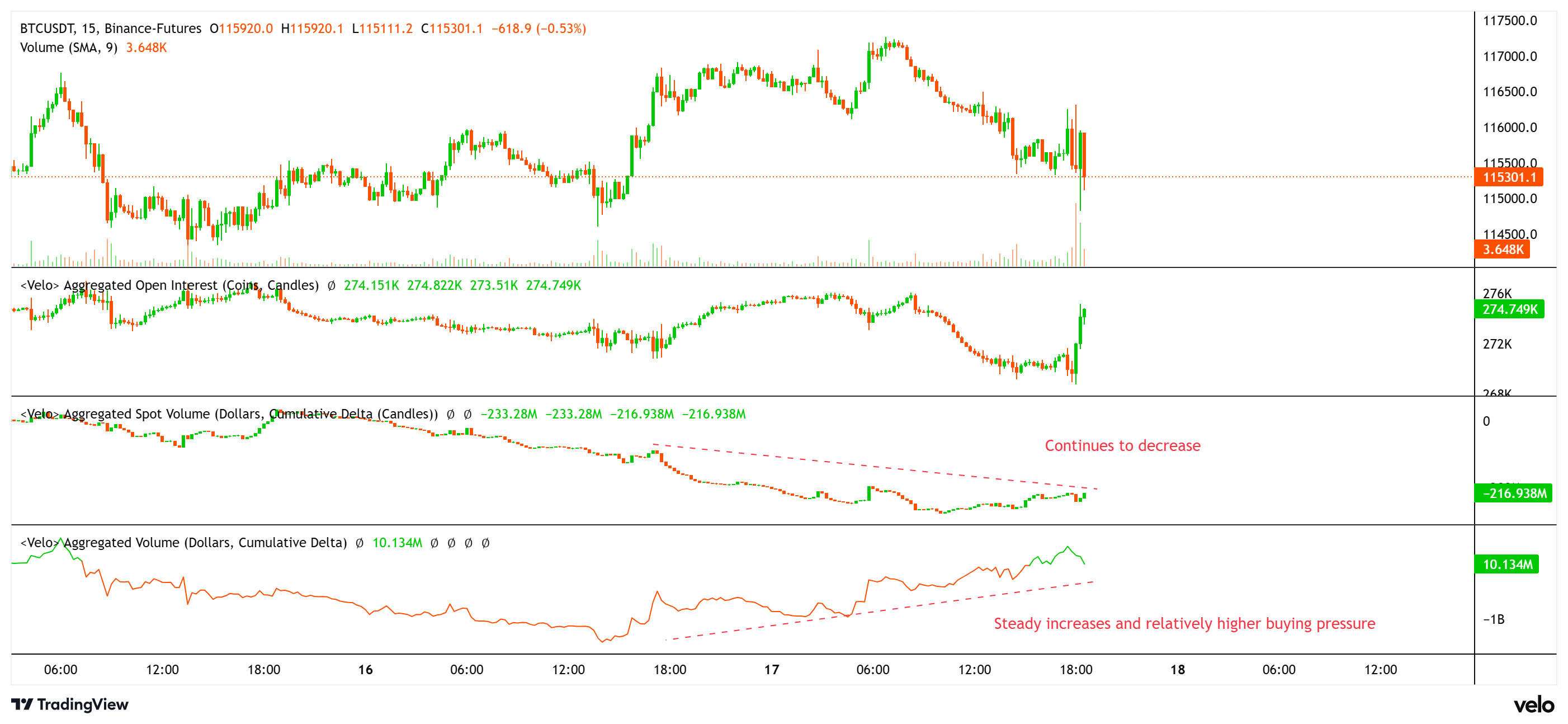 BTC未平仓合约与交易量数据