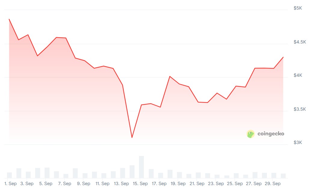 比特币（BTC）或连续三年打破“红色九月”下跌魔咒，行情走势分析