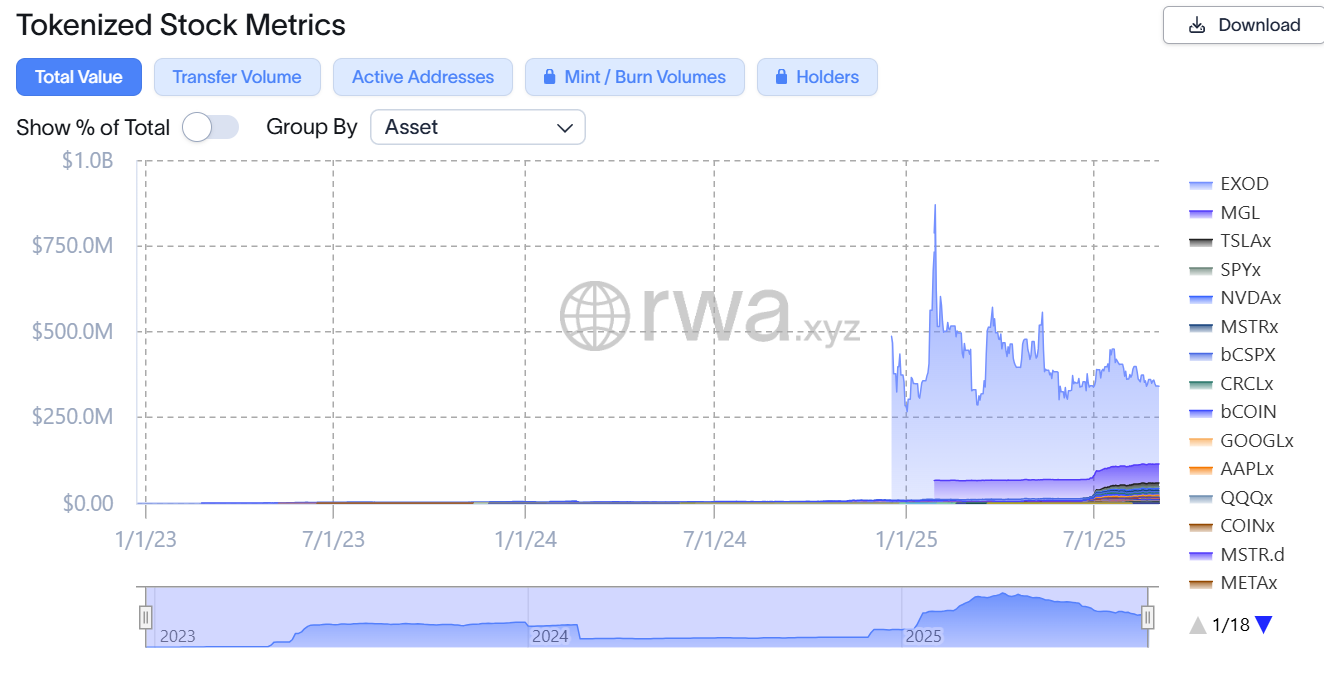 Galaxy Digital股票代币化上线Solana区块链：投资新机遇解析