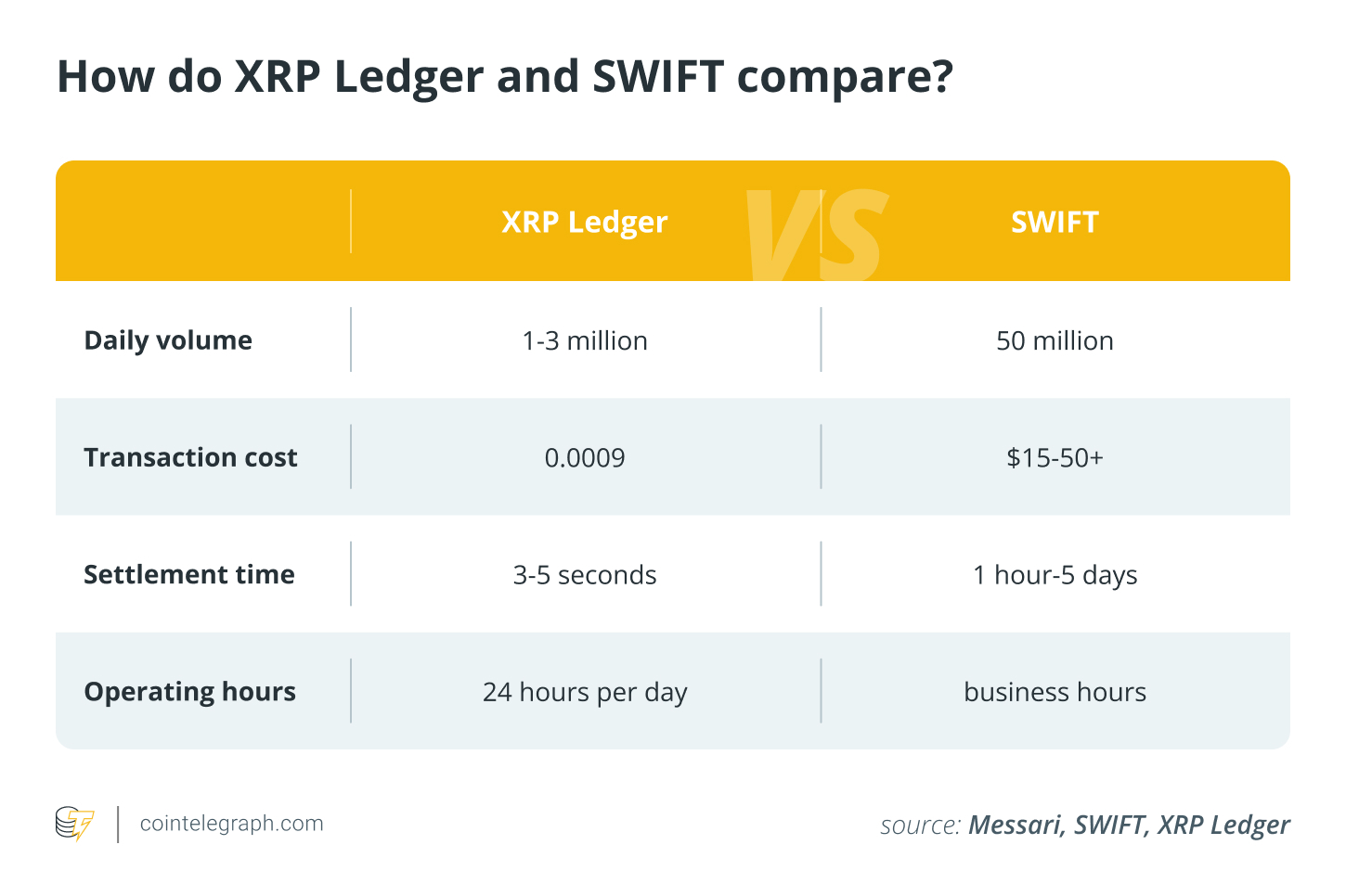 瑞波（Ripple）与SEC法律战落幕：挑战SWIFT的最佳时机已到？