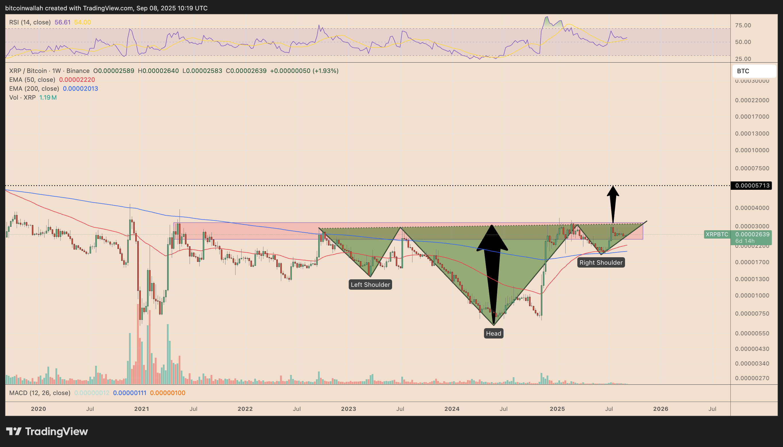 XRP/BTC技术分析周线图