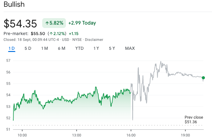 Bullish股价走势图 - 来源Google Finance