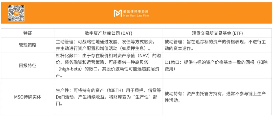 DAT与比特币ETF对比示意图