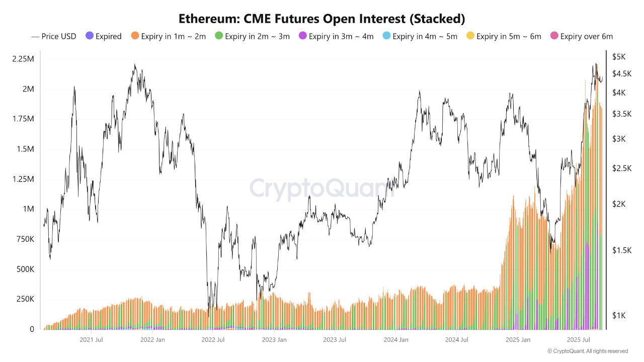 以太坊（ETH）75亿美元支撑基础稳固，分析师预测年底前或突破6500美元