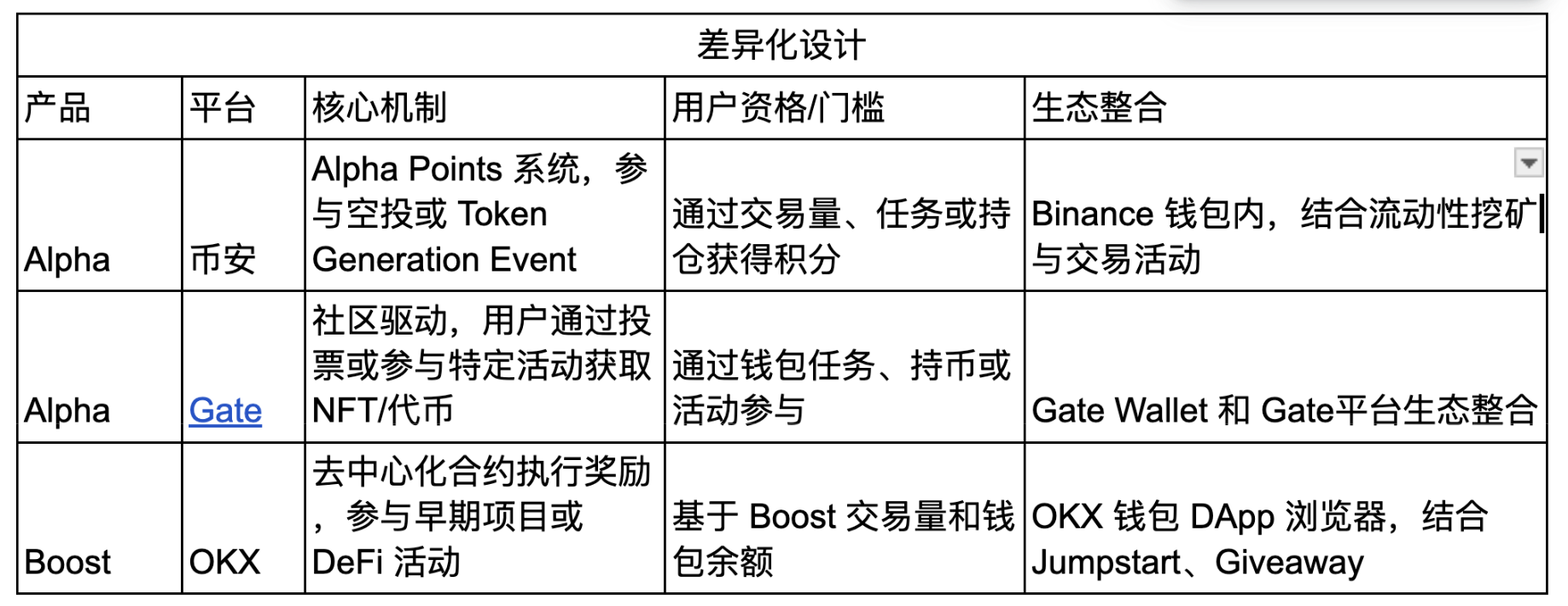 CEX与DEX生态对比示意图