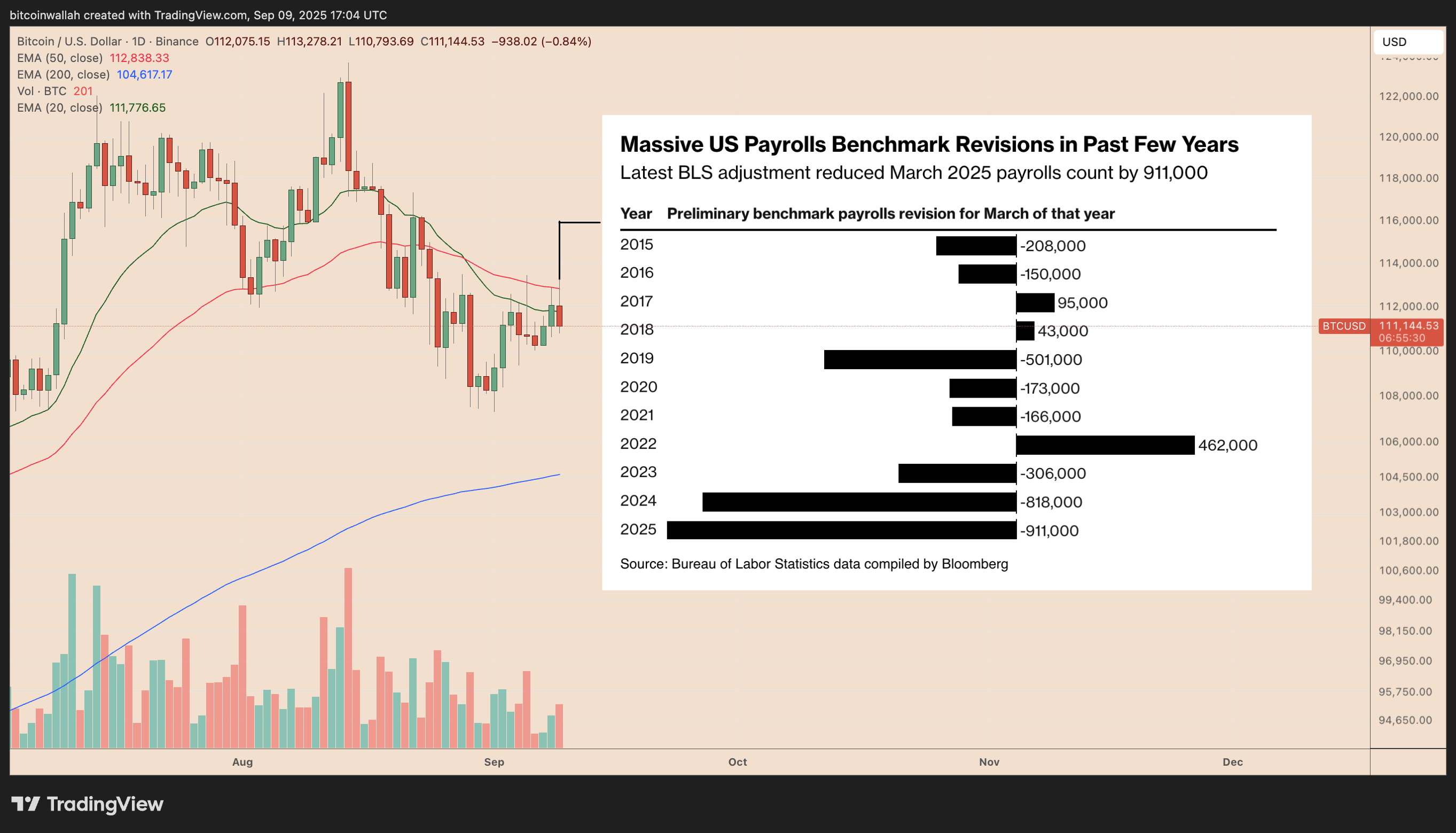 BTC/USD日线价格走势图