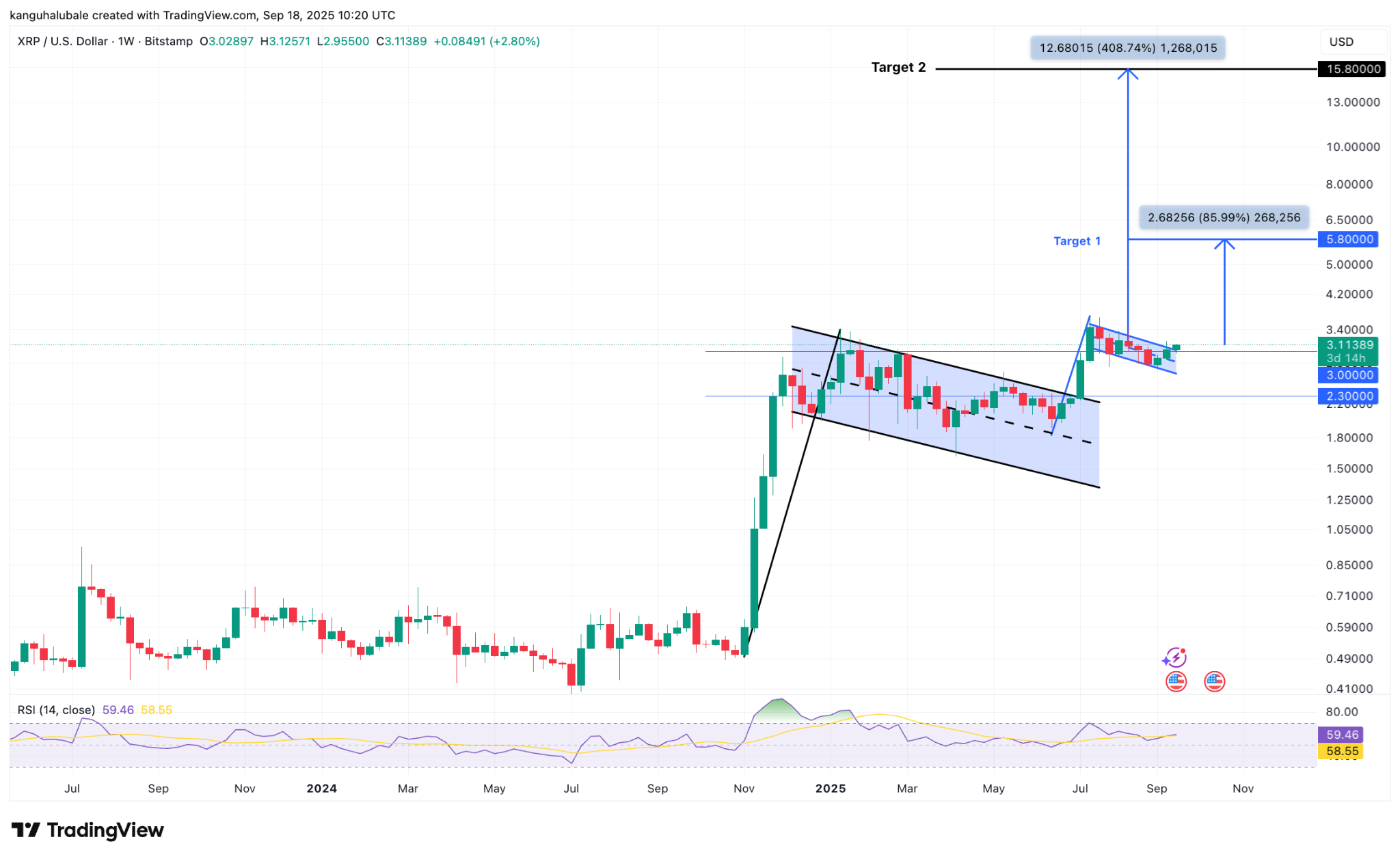 瑞波币（XRP）价格蓄势待发：下一个目标15美元的原因解析