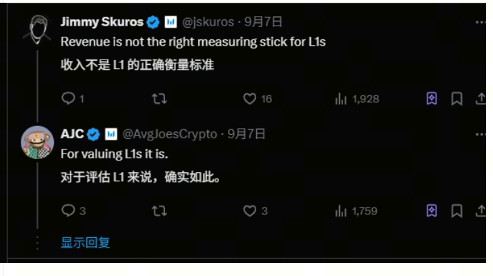 公链收入与需求关系示意图