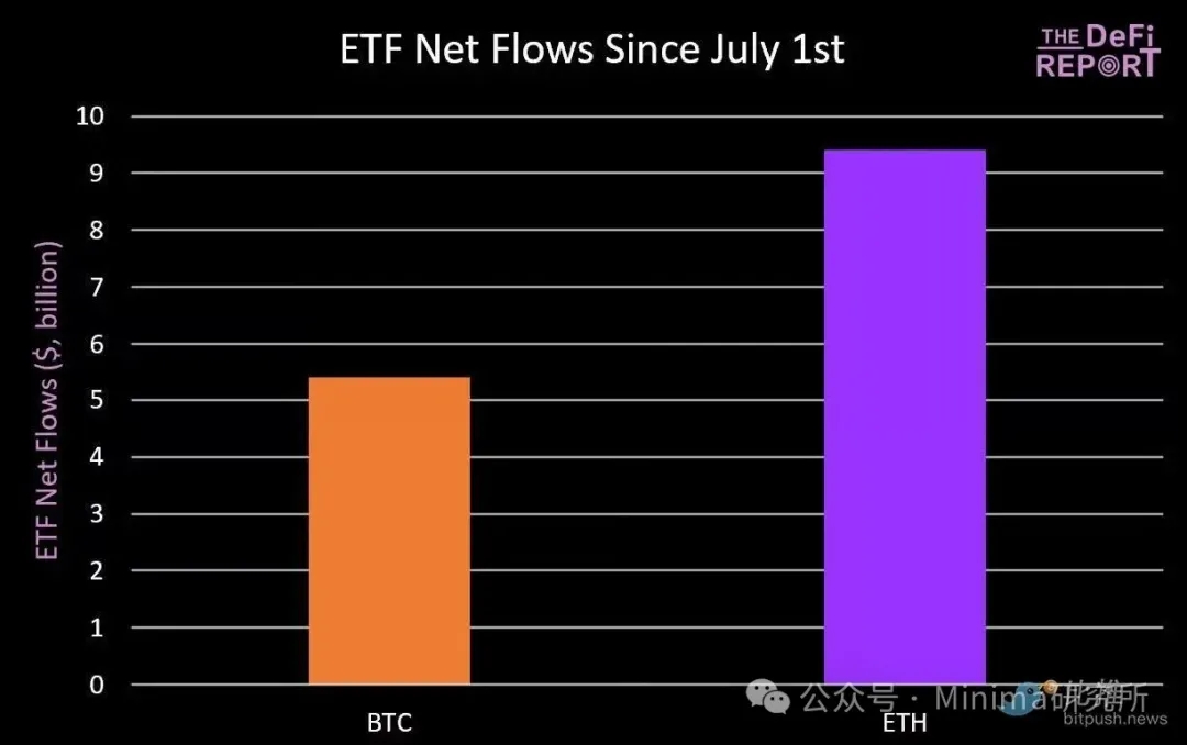 10张图揭示以太坊（ETH）未来潜力，证明其远未终结