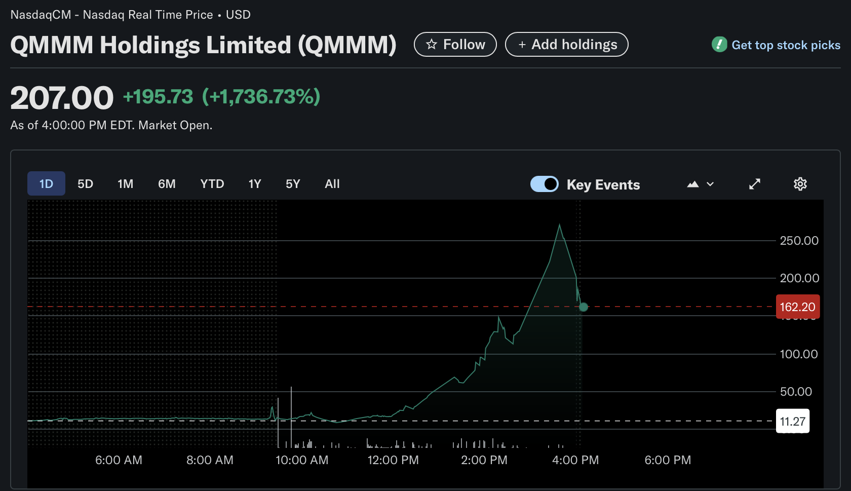 QMMM Holdings股价走势图