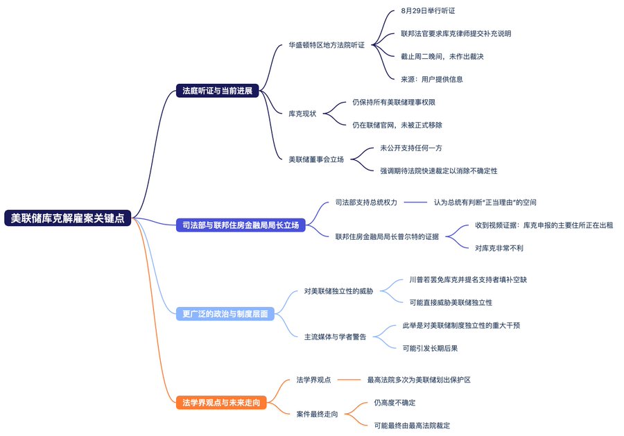 美联储理事库克解雇案
