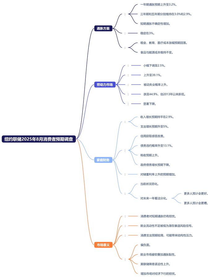 美国建筑支出与利率关系