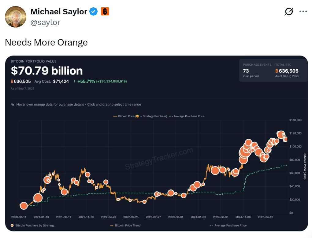 Michael Saylor比特币持仓推文截图