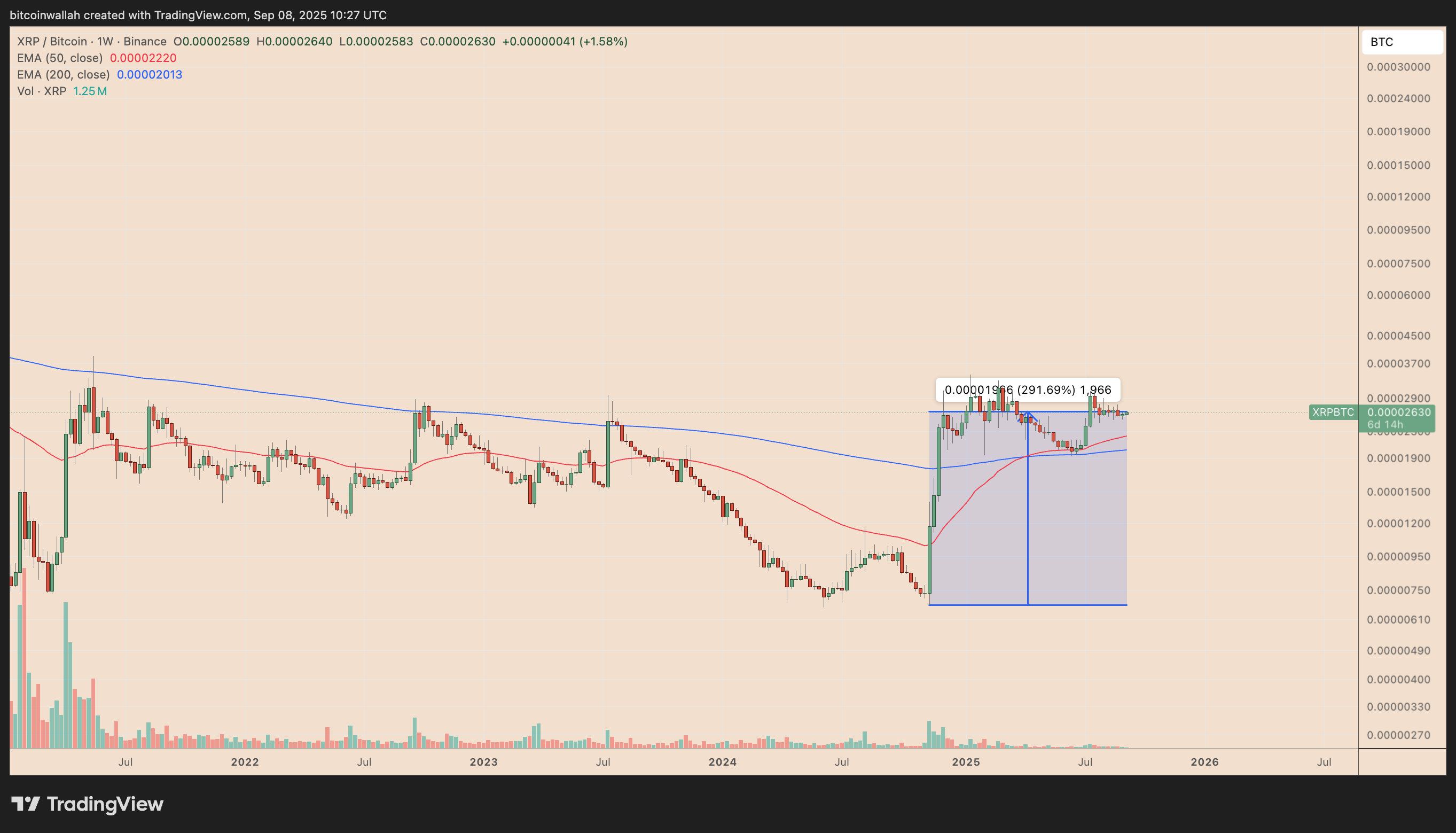 XRP/BTC周线价格走势图