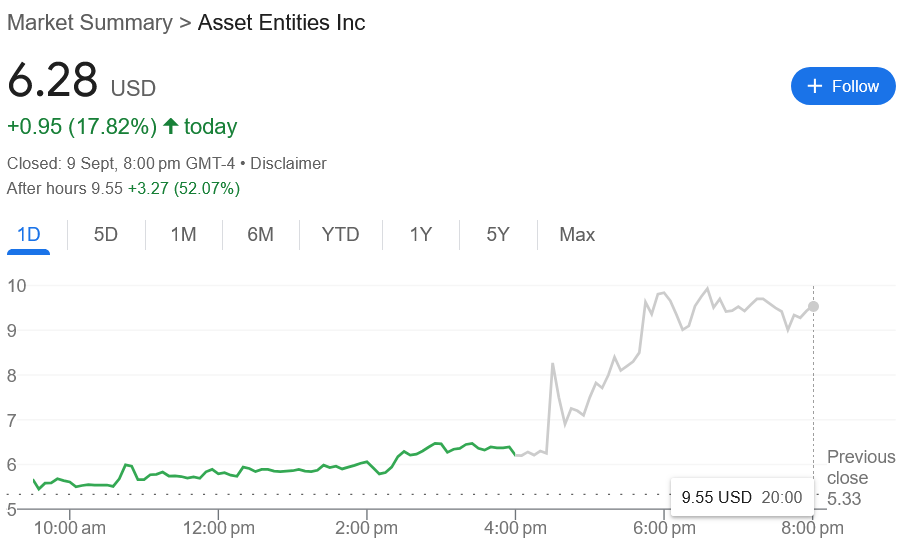 Asset Entities股价盘后走势 - 比特币财库合并利好