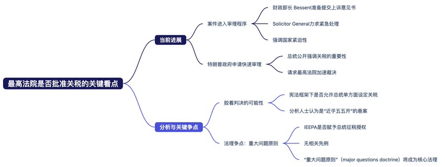法律博弈与市场影响
