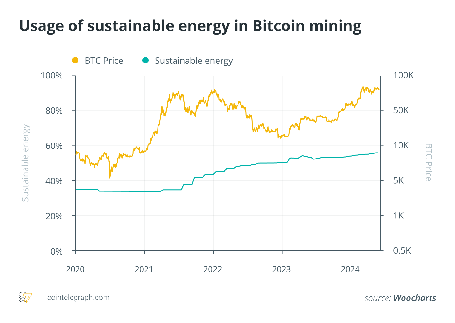 马斯克盛赞比特币（BTC）能源驱动抗通胀特性，直指法币虚假本质
