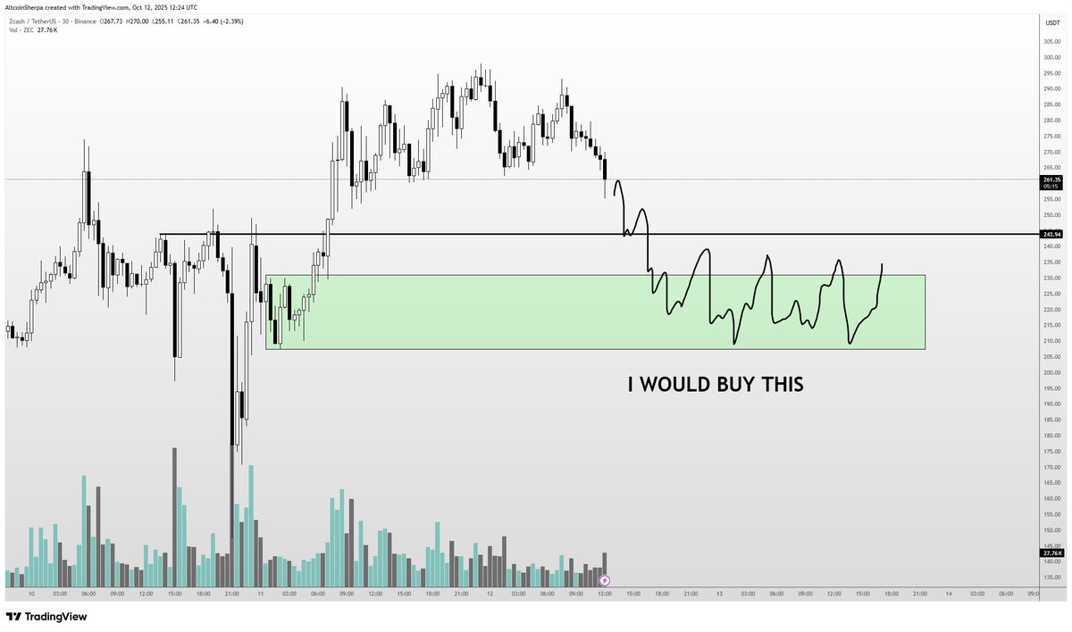 Zcash月度涨幅520%：ZEC价格暴涨后能否继续上涨？