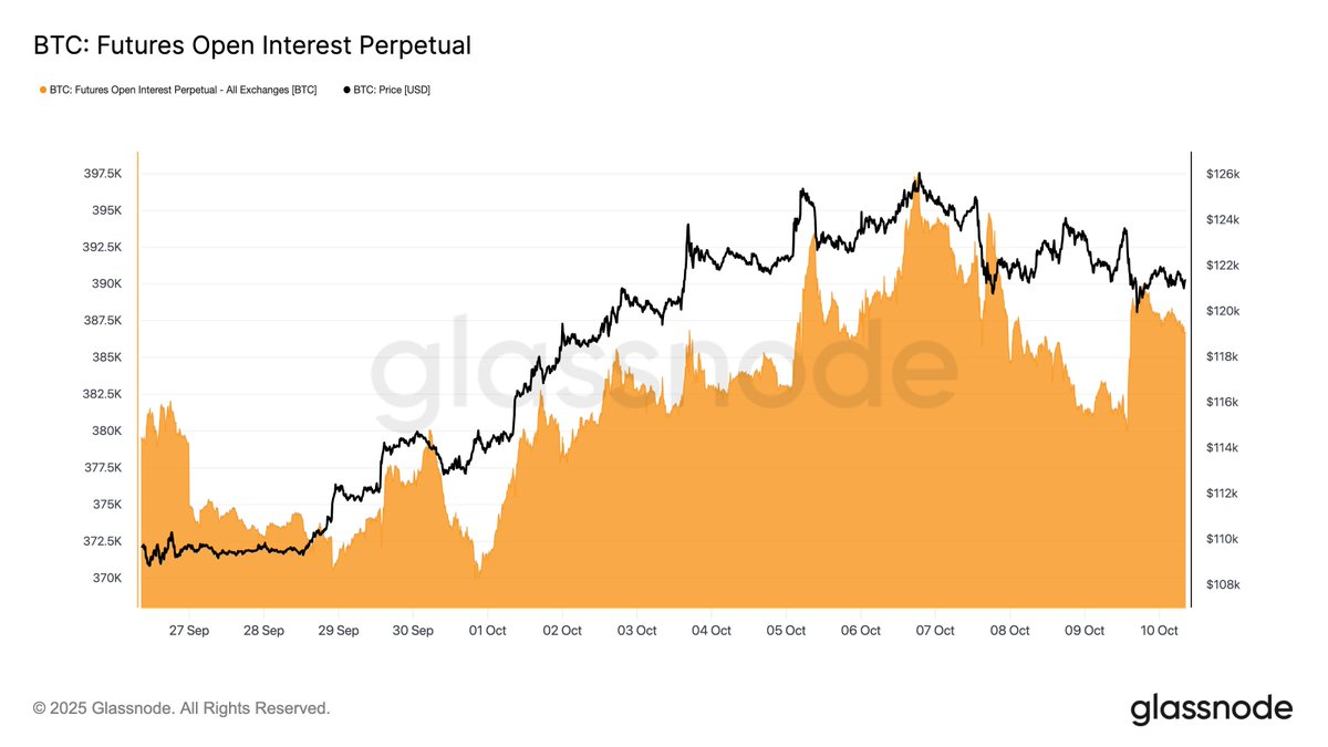 比特币（BTC）或跌至11.8万美元，期货重置预示回调短暂