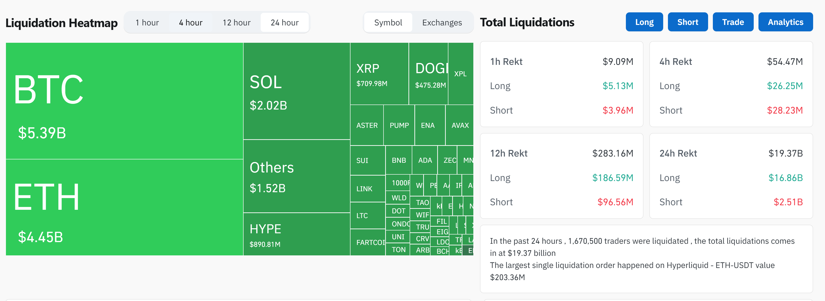 Crypto.com首席执行官敦促调查200亿美元清算事件 交易所监管成焦点