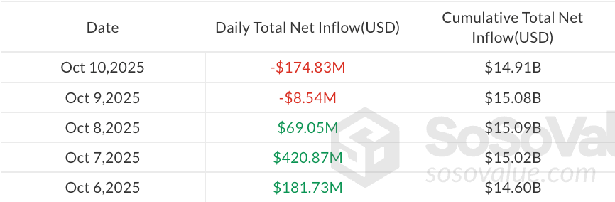 以太坊ETF每日资金流入