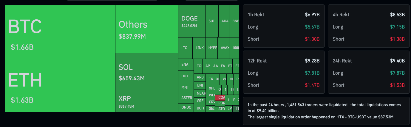 特朗普对华征收100%关税引发比特币暴跌 BTC跌破10.2万美元