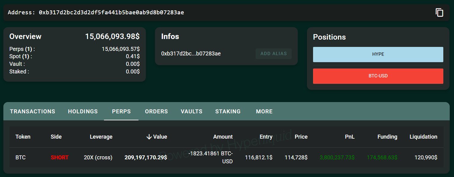 比特币巨鲸做空3500枚BTC：关键支撑位成市场焦点
