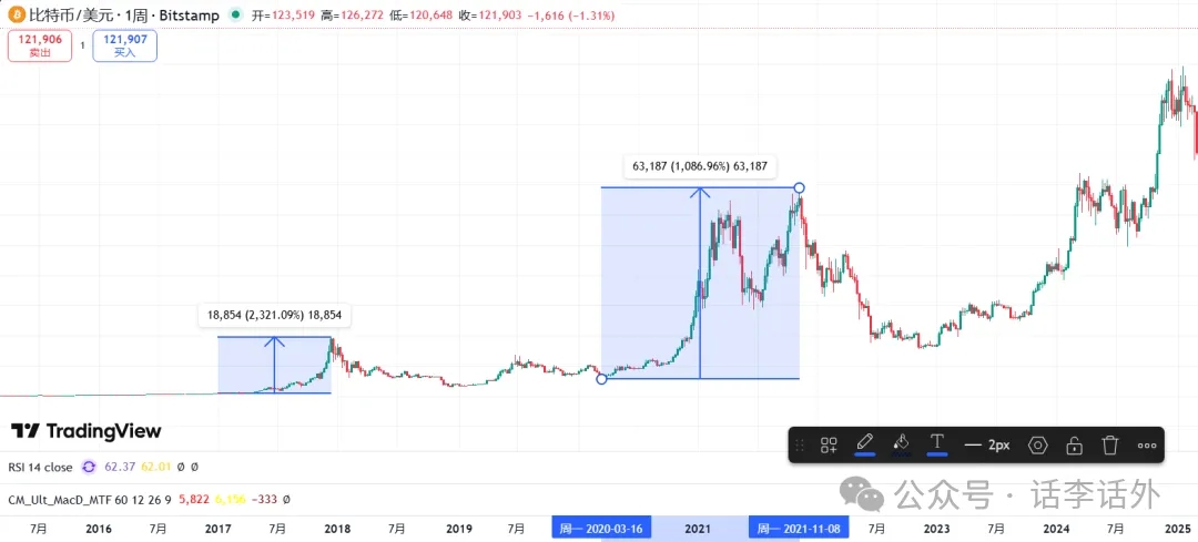 比特币与美元指数历史对比图