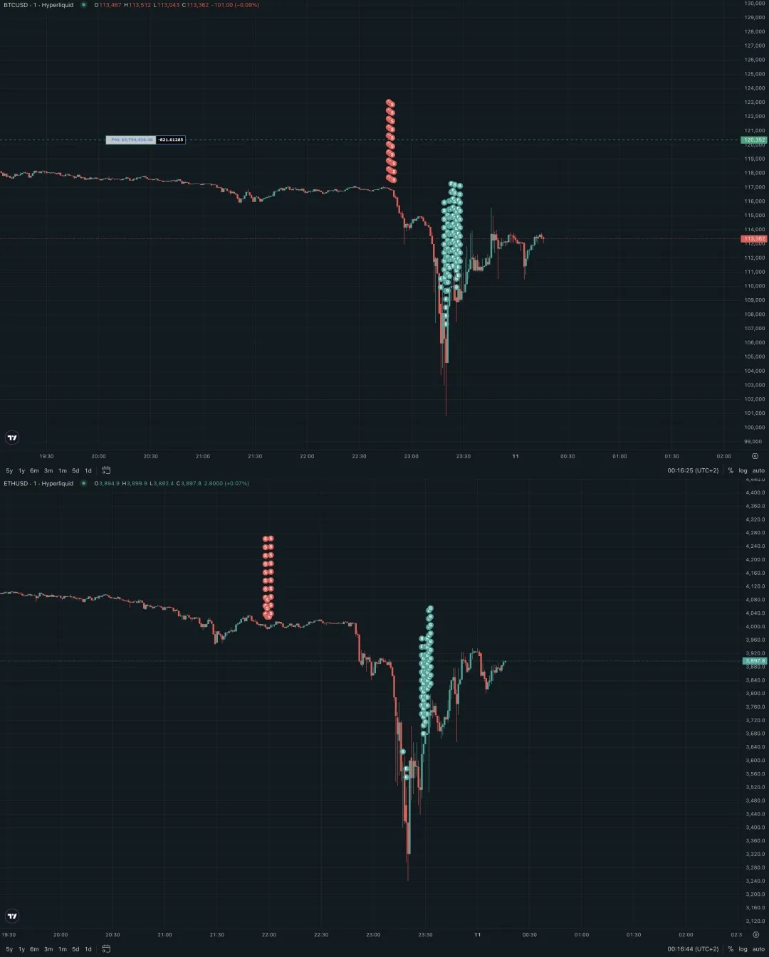 Hyperliquid平台比特币以太坊做空交易记录
