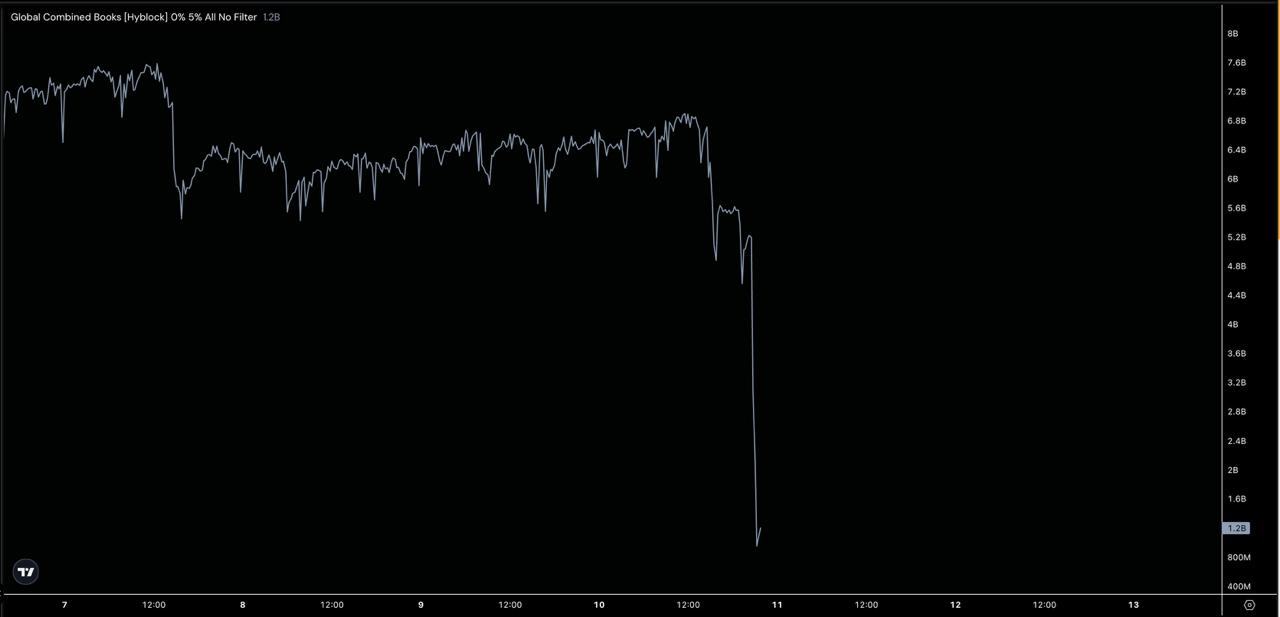 特朗普对华征收100%关税引发比特币暴跌 BTC跌破10.2万美元